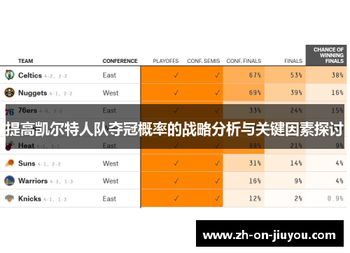 提高凯尔特人队夺冠概率的战略分析与关键因素探讨