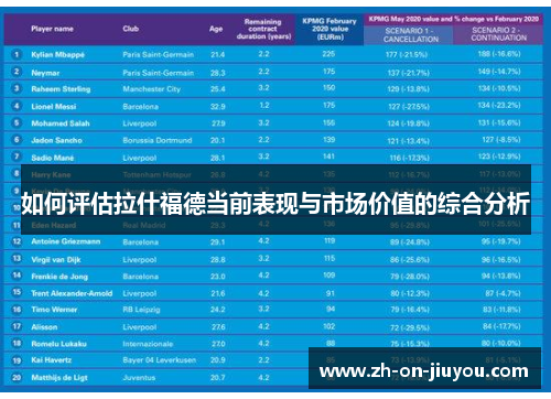 如何评估拉什福德当前表现与市场价值的综合分析
