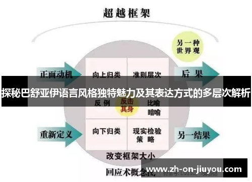 探秘巴舒亚伊语言风格独特魅力及其表达方式的多层次解析 探秘巴舒亚伊语言风格独特魅力及其表达方式的多层次解析