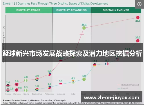 篮球新兴市场发展战略探索及潜力地区挖掘分析 篮球新兴市场发展战略探索及潜力地区挖掘分析