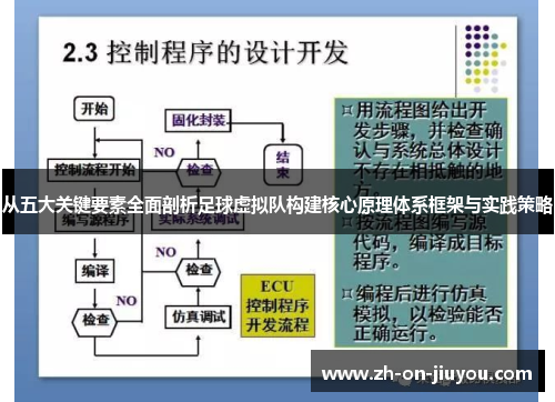 从五大关键要素全面剖析足球虚拟队构建核心原理体系框架与实践策略 从五大关键要素全面剖析足球虚拟队构建核心原理体系框架与实践策略