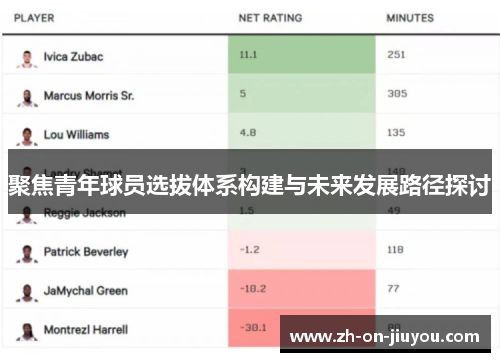 聚焦青年球员选拔体系构建与未来发展路径探讨 聚焦青年球员选拔体系构建与未来发展路径探讨
