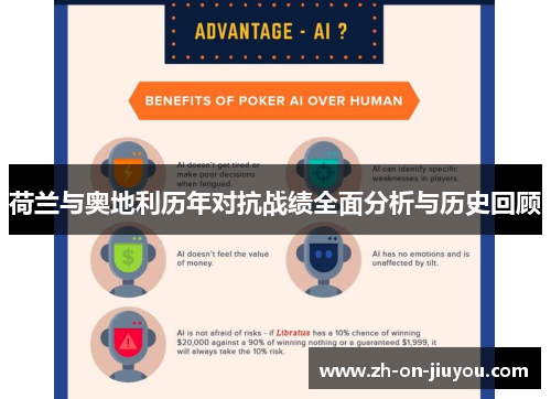 荷兰与奥地利历年对抗战绩全面分析与历史回顾