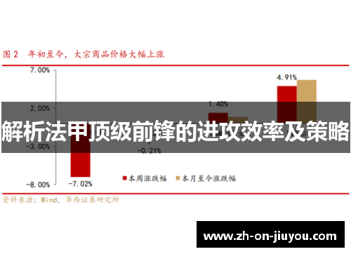 解析法甲顶级前锋的进攻效率及策略 解析法甲顶级前锋的进攻效率及策略