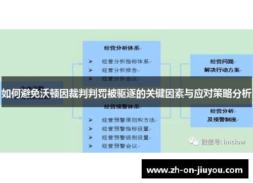 如何避免沃顿因裁判判罚被驱逐的关键因素与应对策略分析
