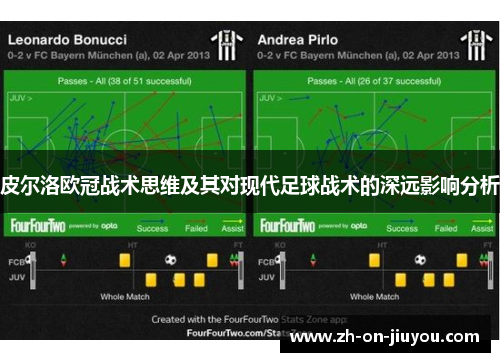 皮尔洛欧冠战术思维及其对现代足球战术的深远影响分析 皮尔洛欧冠战术思维及其对现代足球战术的深远影响分析