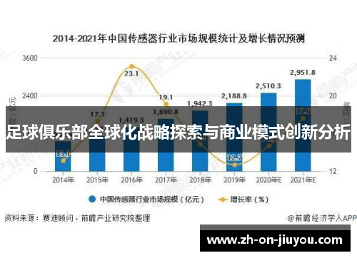 足球俱乐部全球化战略探索与商业模式创新分析
