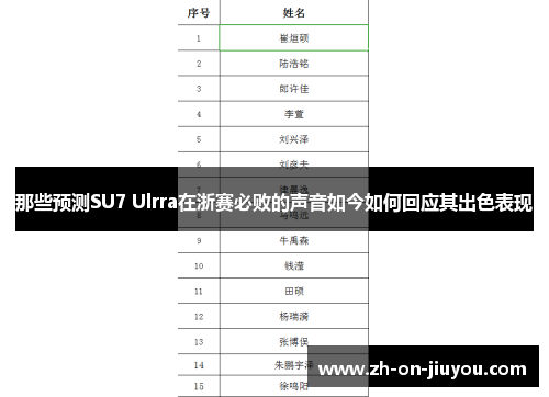 那些预测SU7 Ulrra在浙赛必败的声音如今如何回应其出色表现 那些预测SU7 Ulrra在浙赛必败的声音如今如何回应其出色表现