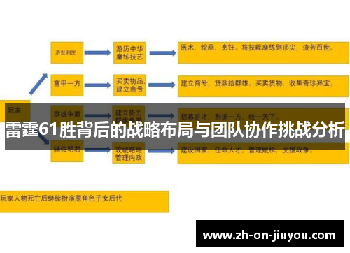 雷霆61胜背后的战略布局与团队协作挑战分析 雷霆61胜背后的战略布局与团队协作挑战分析
